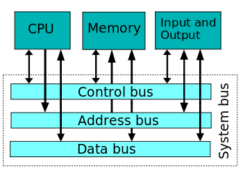 File:CompBus.png