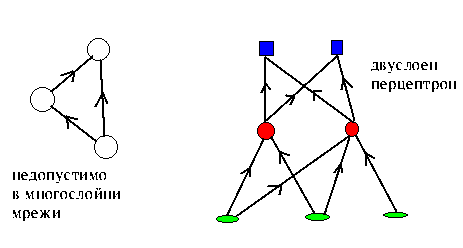 File:2wayperceptron.gif