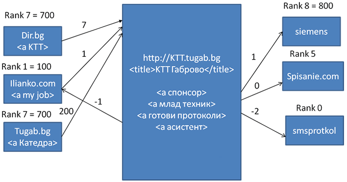 File:SEO.gif