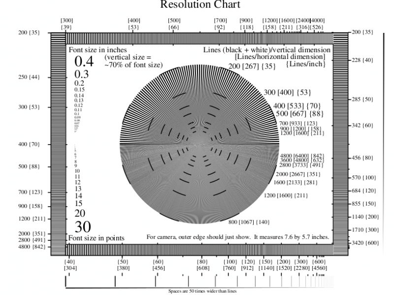 File:Resolution.png