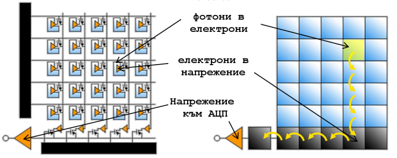 File:Ccdcmos.png