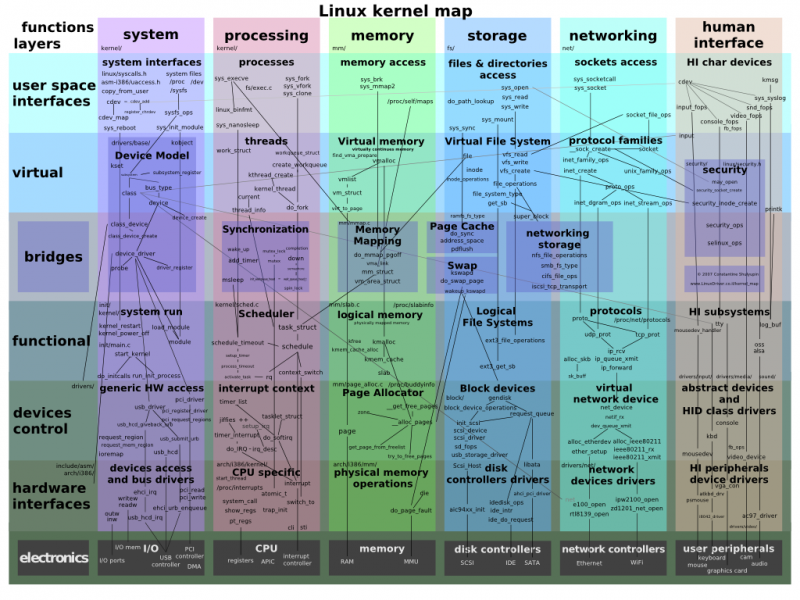 File:KernelMap.png