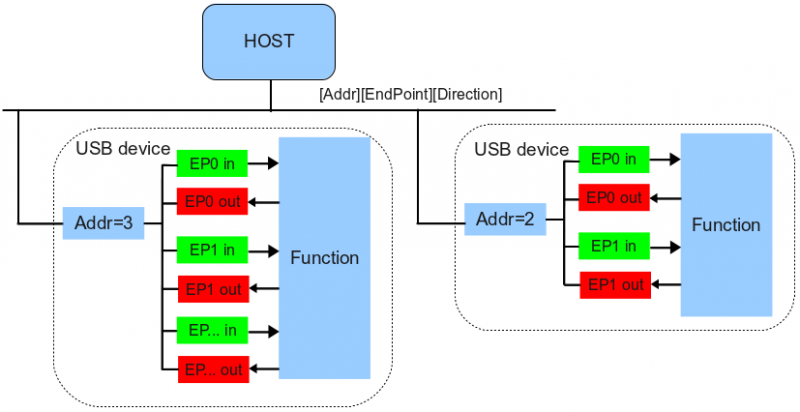 File:UsbEndPoint.png