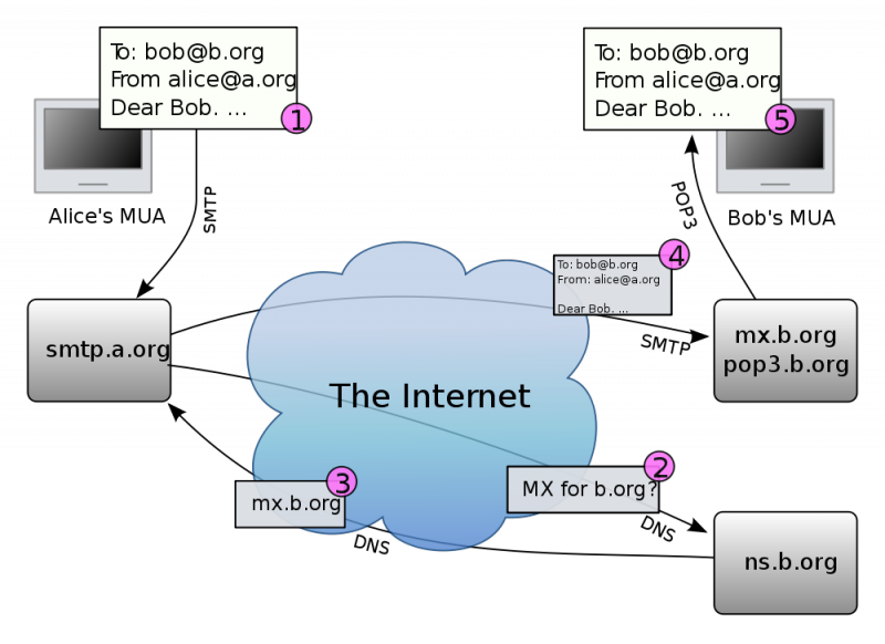 File:Email.png