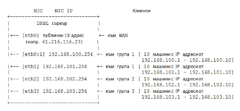 File:Drbl.png
