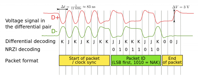 File:FullSpeed.png