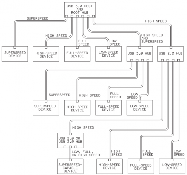 File:Usbspeed.png