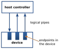 Thumbnail for version as of 11:50, 26 January 2012