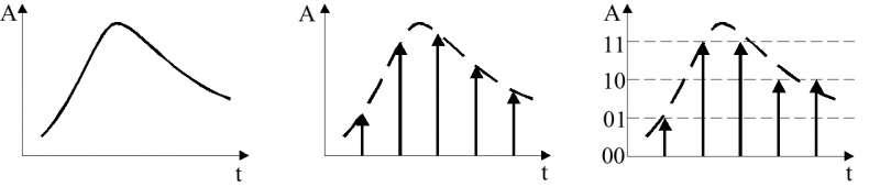 File:Sampling.png