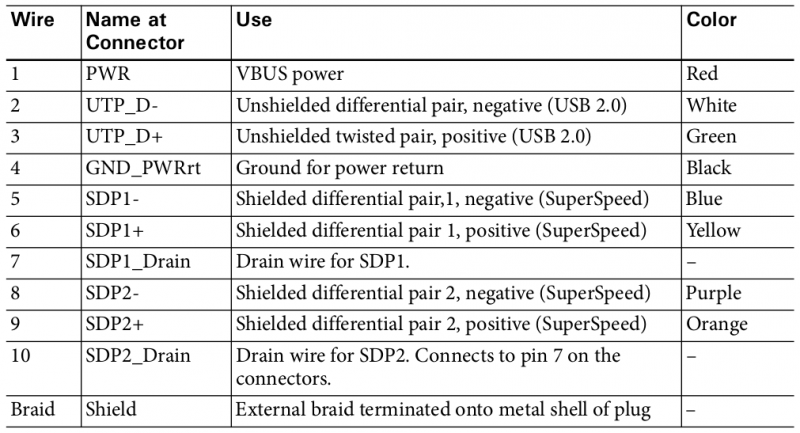 File:Usb3 cable.png