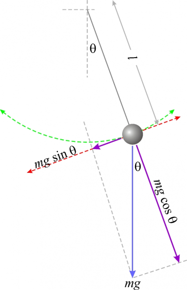 File:Mahalo pendulum.png