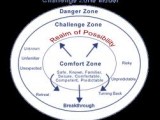 challenge_comfort_zone