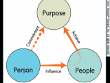 leadership-model-static