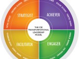 transformational-leadership2